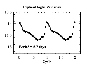 Cepheid variables